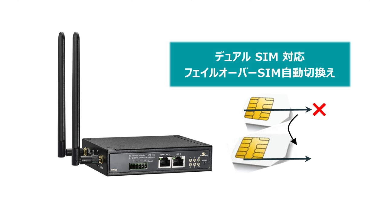 ルータ | FC-10-0060D-950-02-12 | Forticare and Fortiguard 24x7 UTM Bundled Services for FortiGate-60D, 1 Year Service Contract
